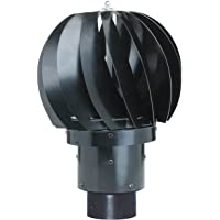 Biolan Ventilador con accionamiento por viento- no requiere electricidad.